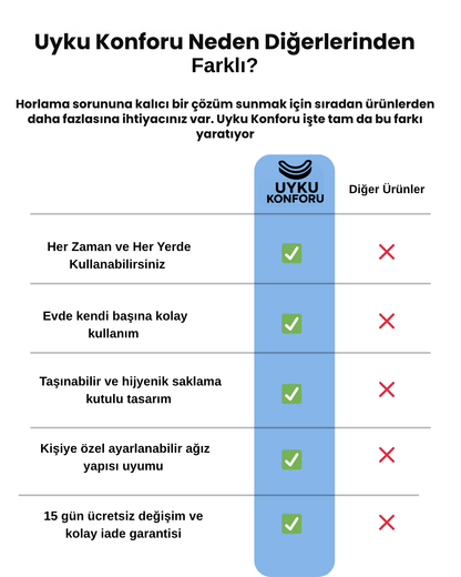 Ayarlanabilir Anti-Horlama Ağızlığı