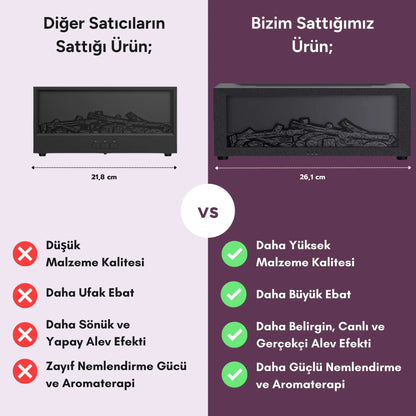 Şömineli Hava Nemlendirici Difüzör